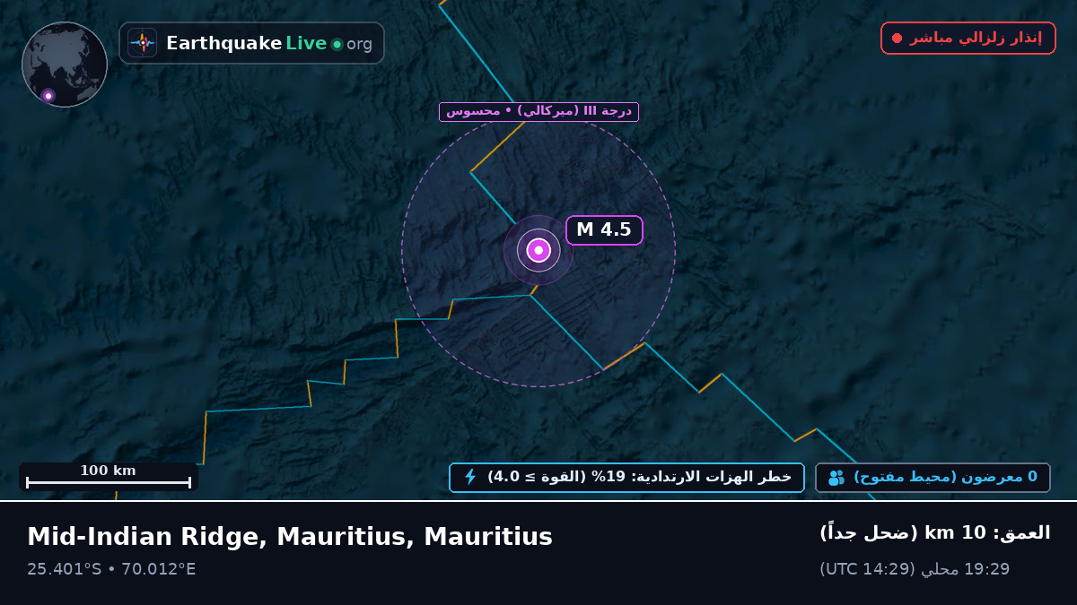 المحيط الهندي (Mauritius)