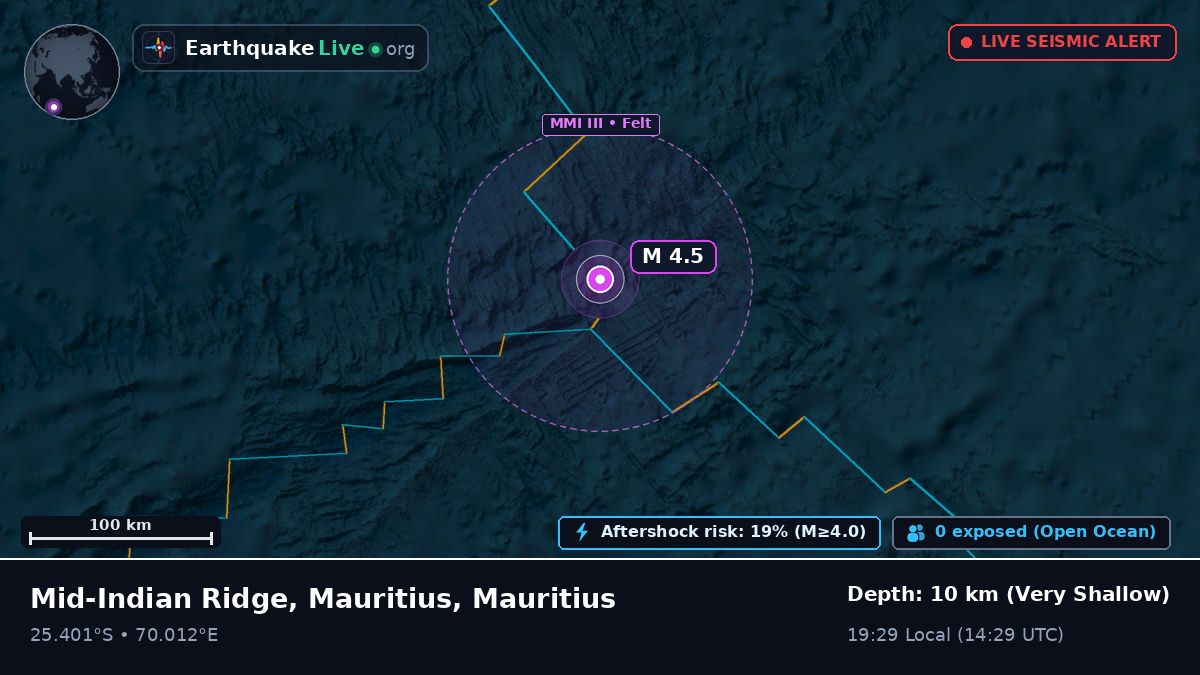 Indian Ocean (Mauritius)