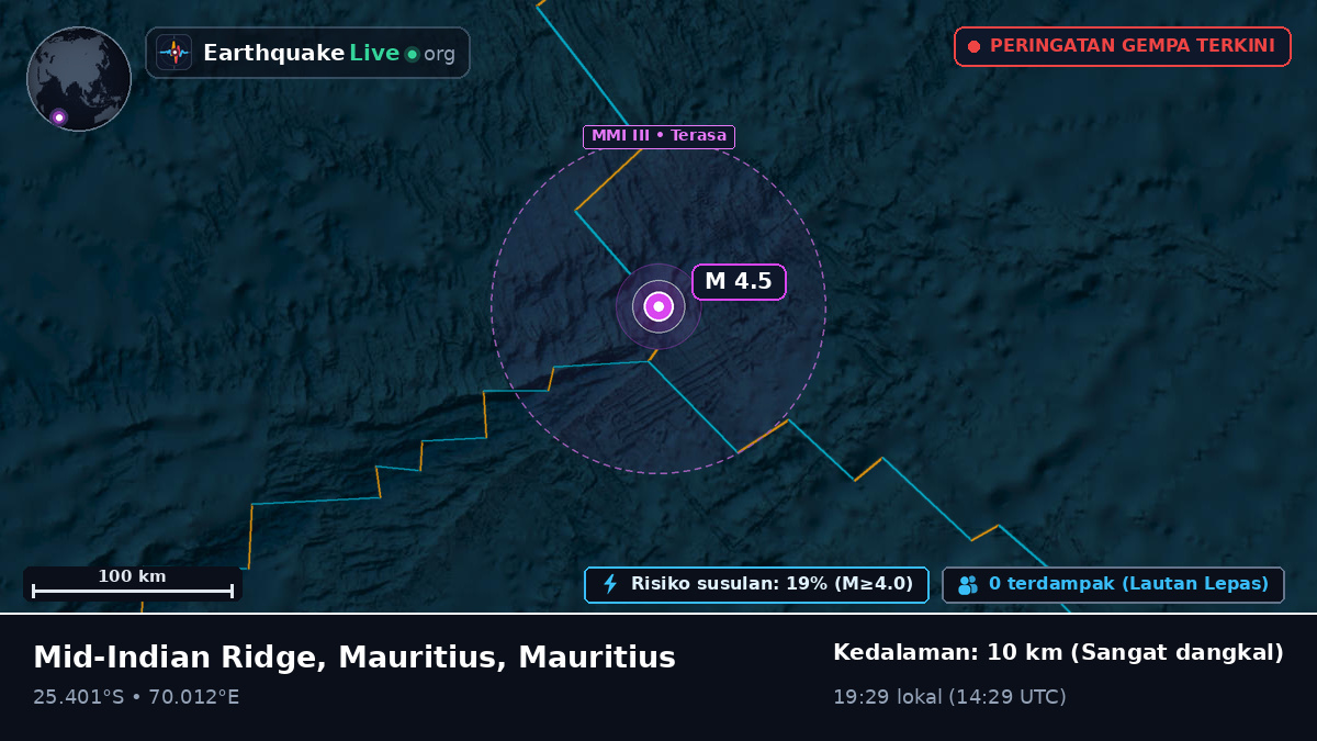 Samudra Hindia (Mauritius)