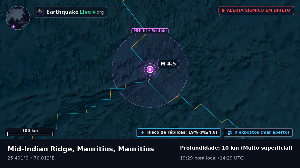 Oceano Índico (Mauritius)