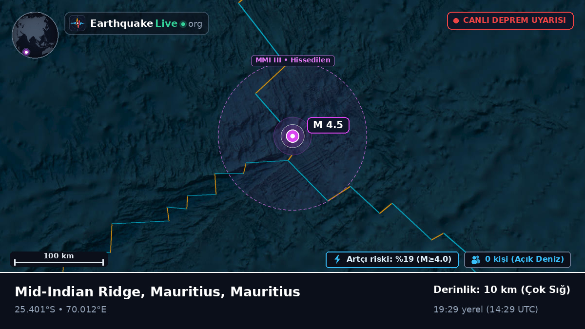 Hint Okyanusu (Mauritius)