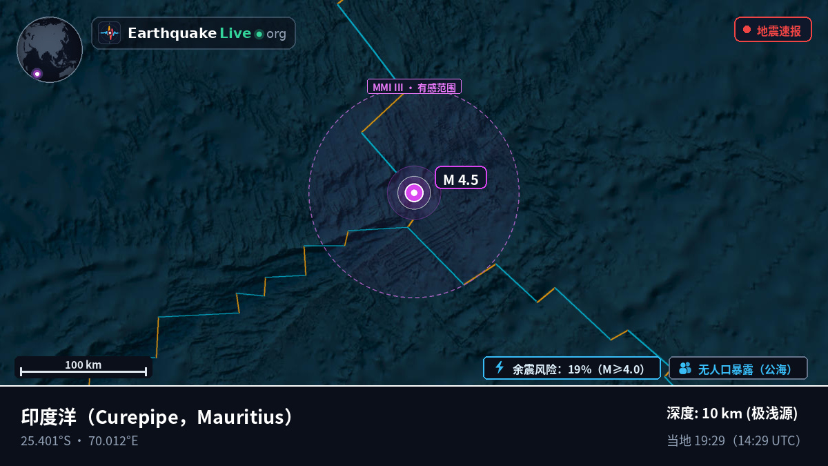 印度洋 (Mauritius)