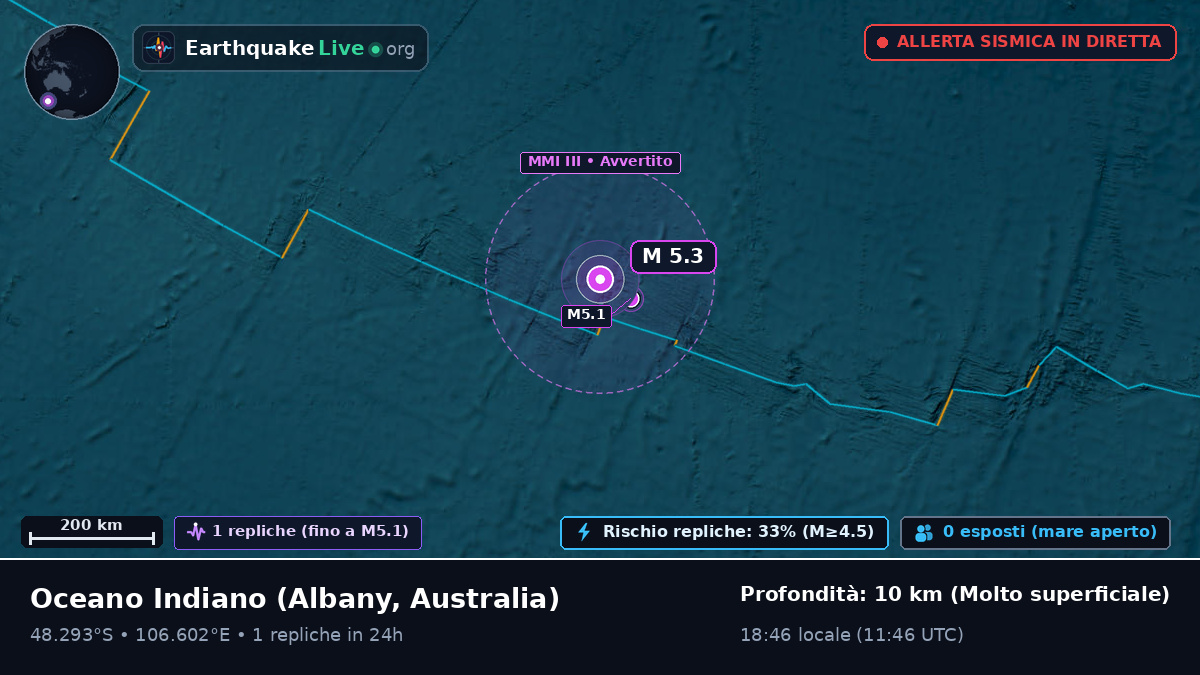 Oceano Indiano (Australia)