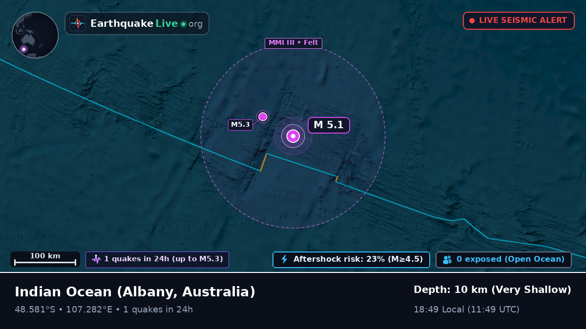 Indian Ocean (Australia)