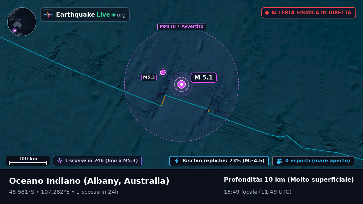 Oceano Indiano (Australia)