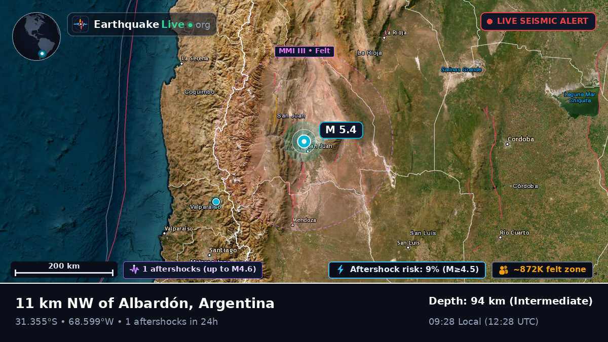 San Juan, Argentina