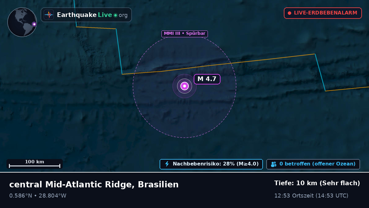 Nordatlantik (Brasilien)