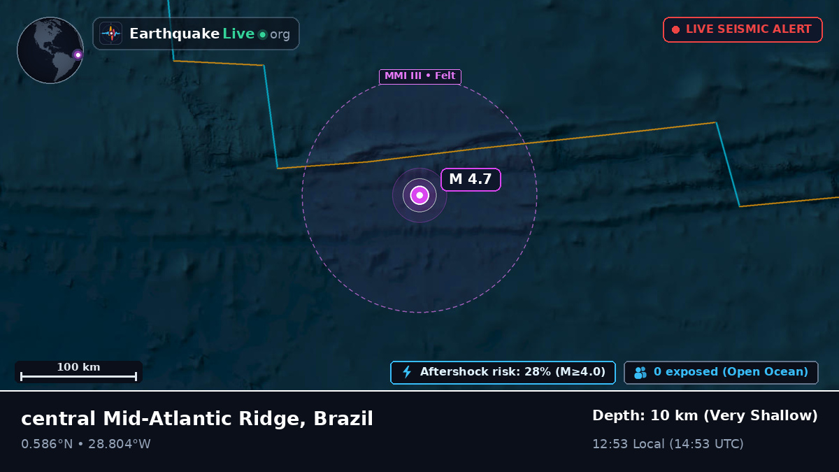 North Atlantic Ocean (Brazil)