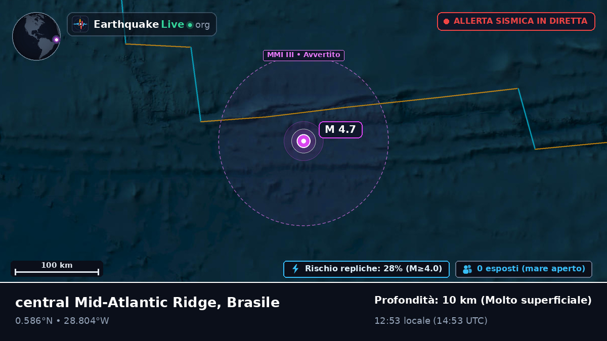 Oceano Atlantico settentrionale (Brasile)