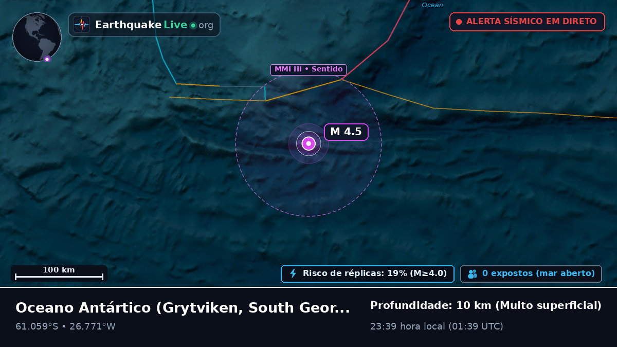 Oceano Antártico (South Georgia and the Islands)