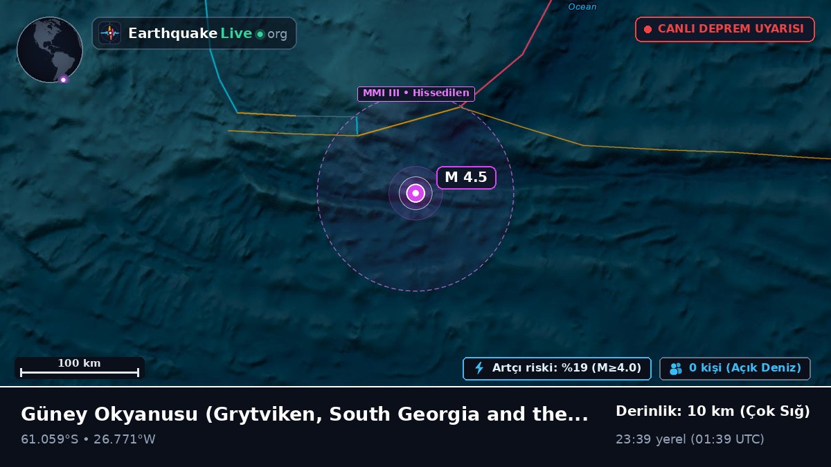 Güney Okyanusu (South Georgia and the Islands)