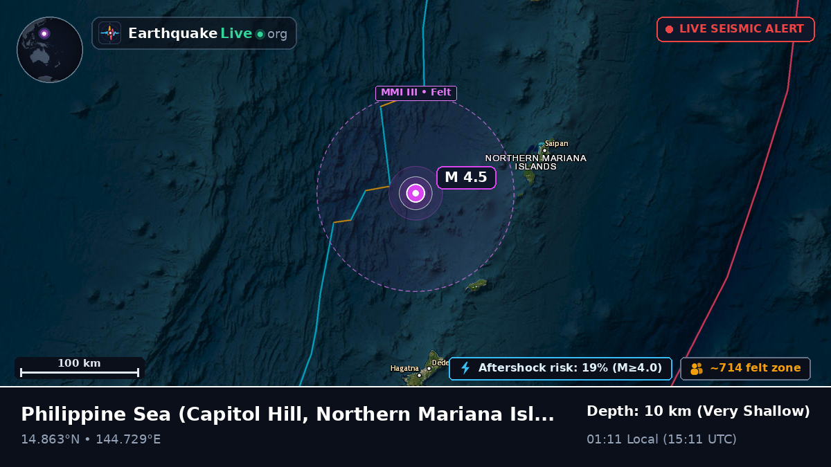 Philippine Sea (Northern Mariana Islands)