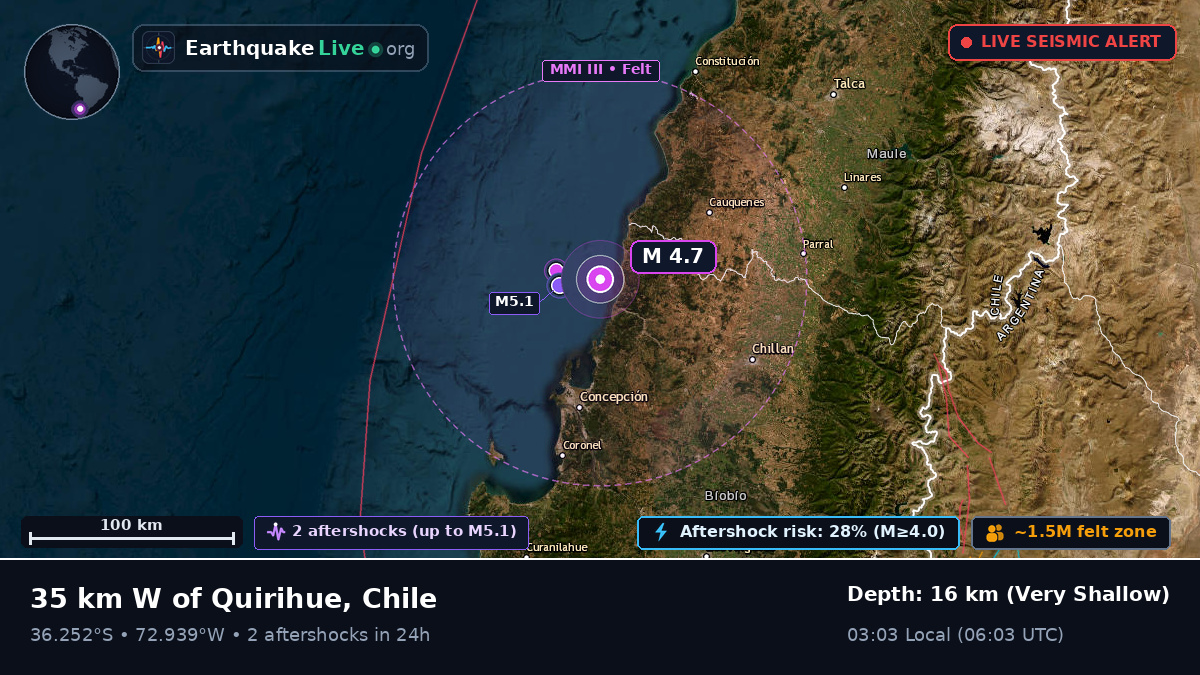 Bío-Bío, Chile