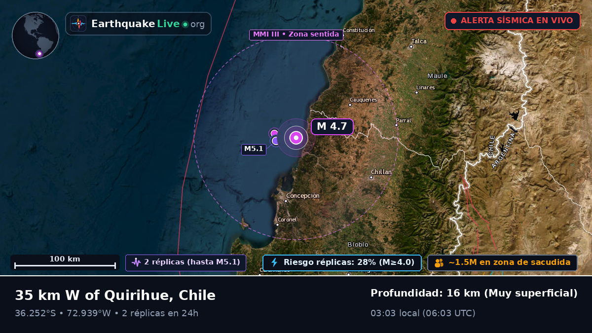 Bío-Bío, Chile