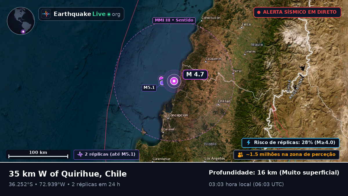 Bío-Bío, Chile
