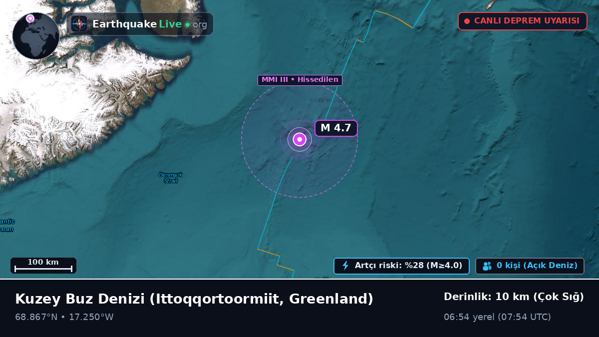 Kuzey Buz Denizi (Greenland)