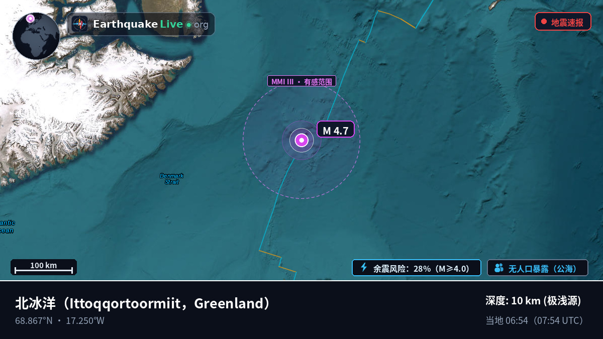 北冰洋 (Greenland)