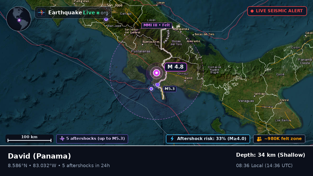 Chiriquí, Panama
