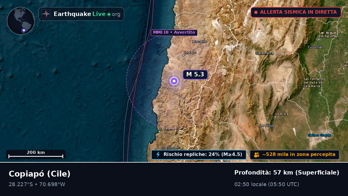 Atacama, Cile