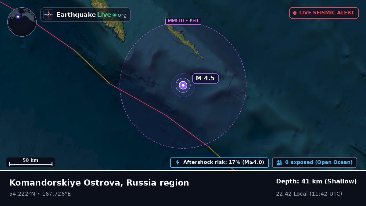 Bering Sea (Russia)