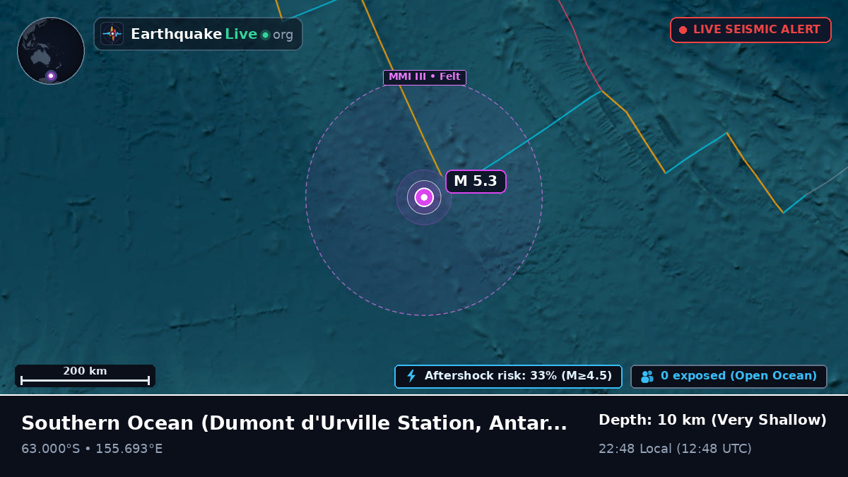 Southern Ocean (Antarctica)