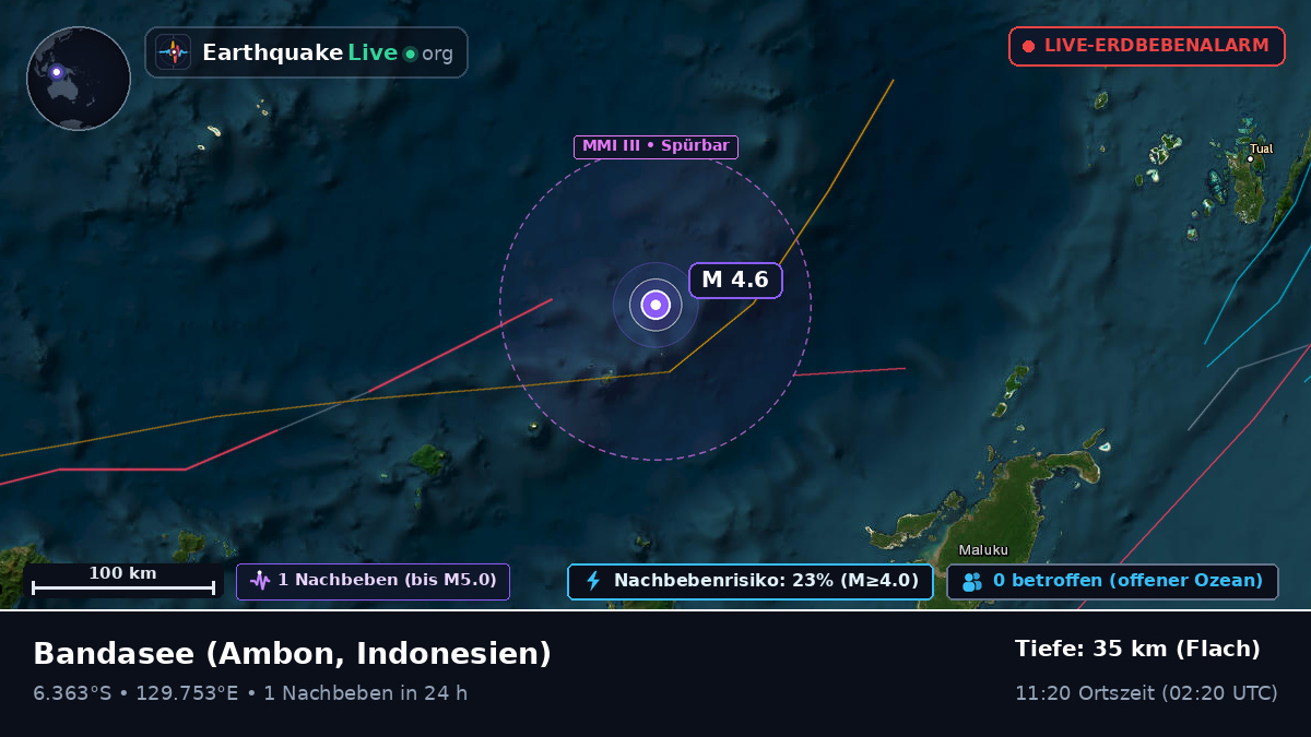 Bandasee (Indonesien)