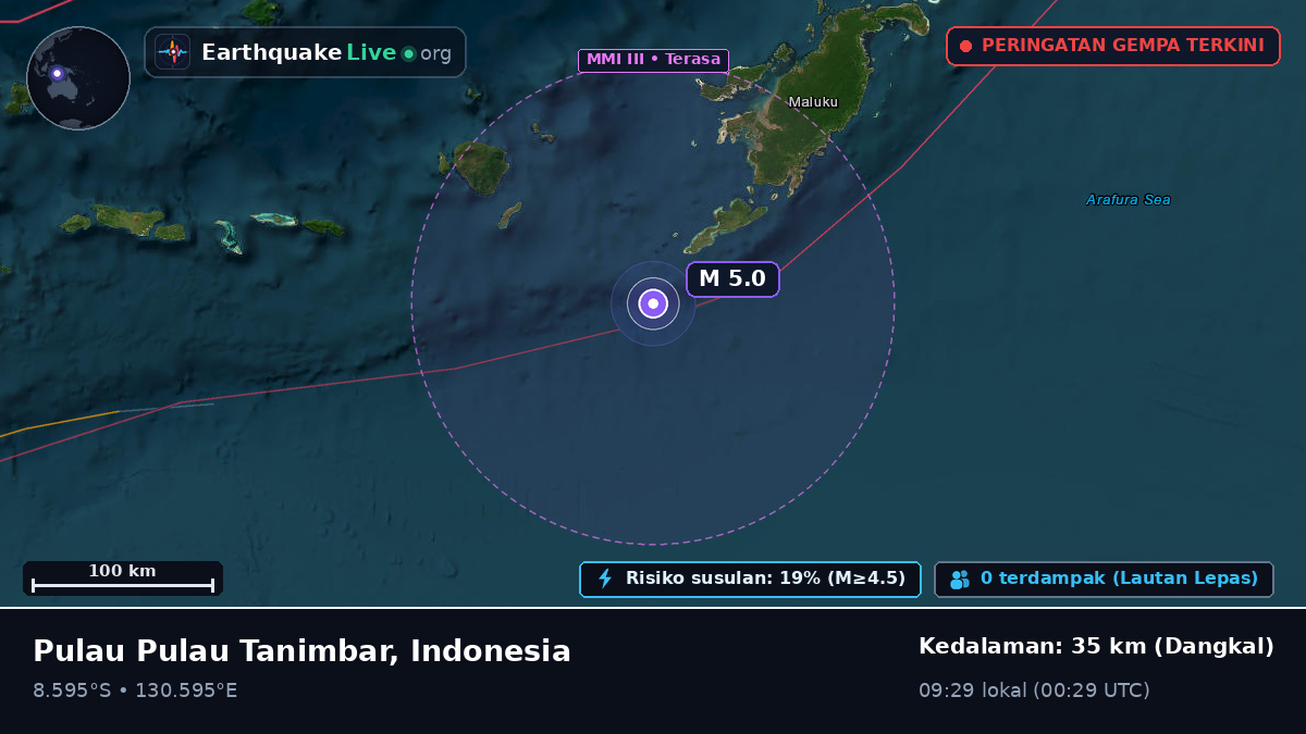 Samudra Hindia (Australia)