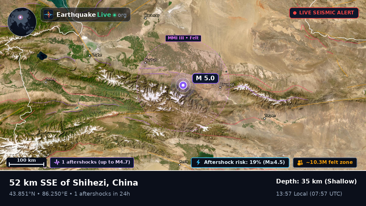 Xinjiang Uygur, China