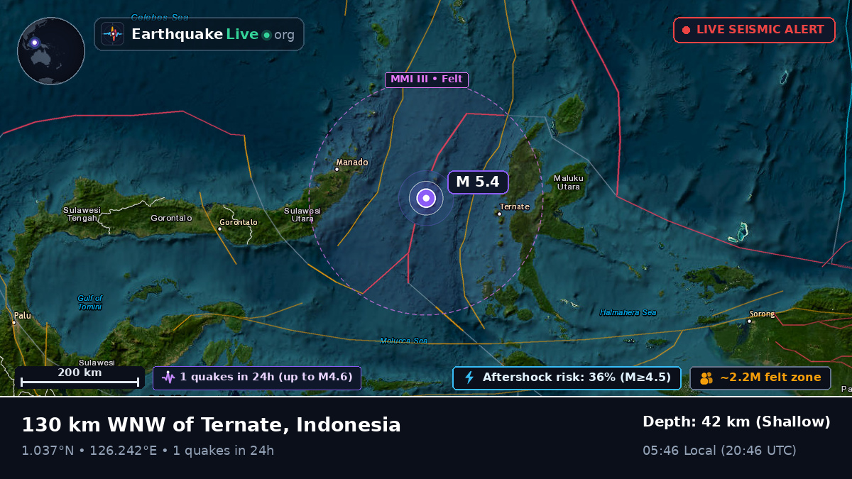 Molucca Sea (Indonesia)