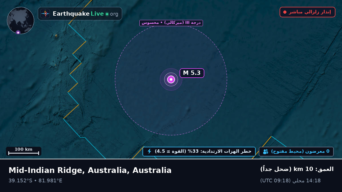المحيط الهندي (Australia)
