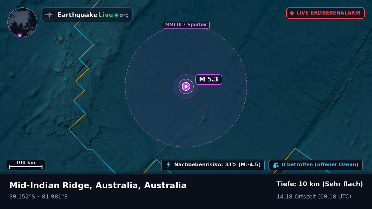 Indischer Ozean (Australia)