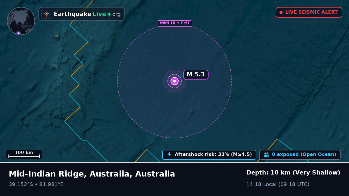 Indian Ocean (Australia)