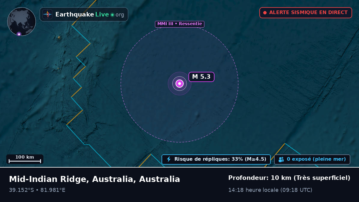 Océan Indien (Australia)