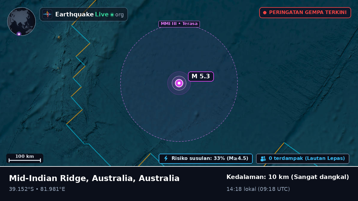 Samudra Hindia (Australia)