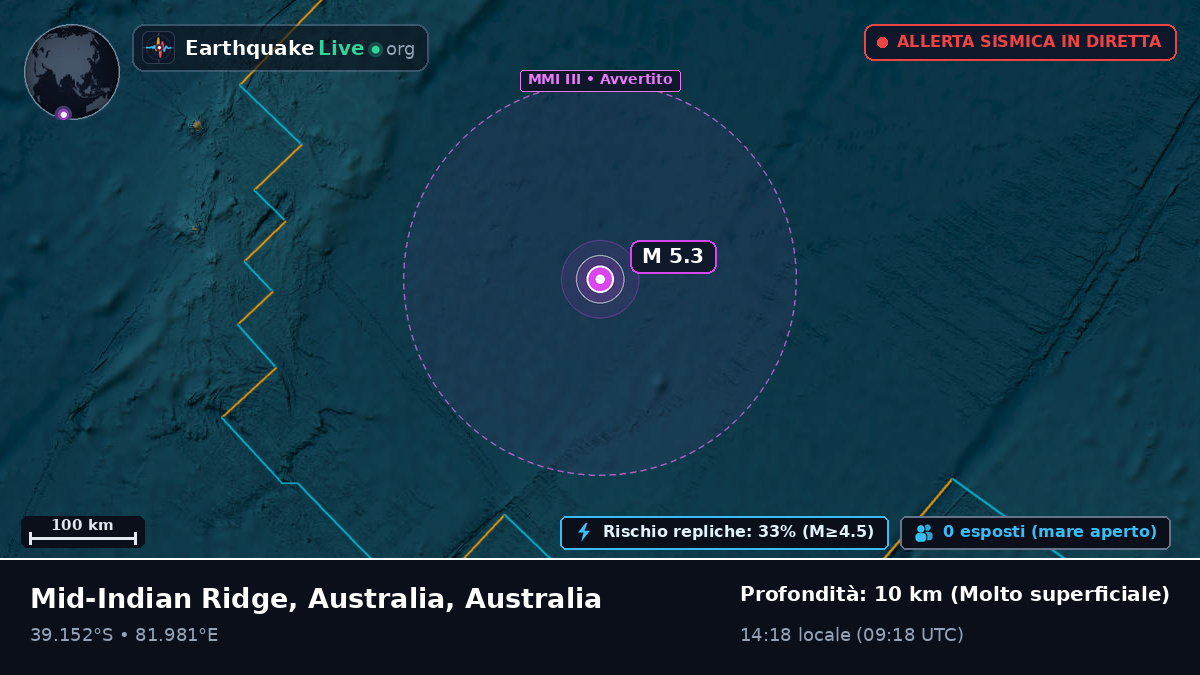 Oceano Indiano (Australia)