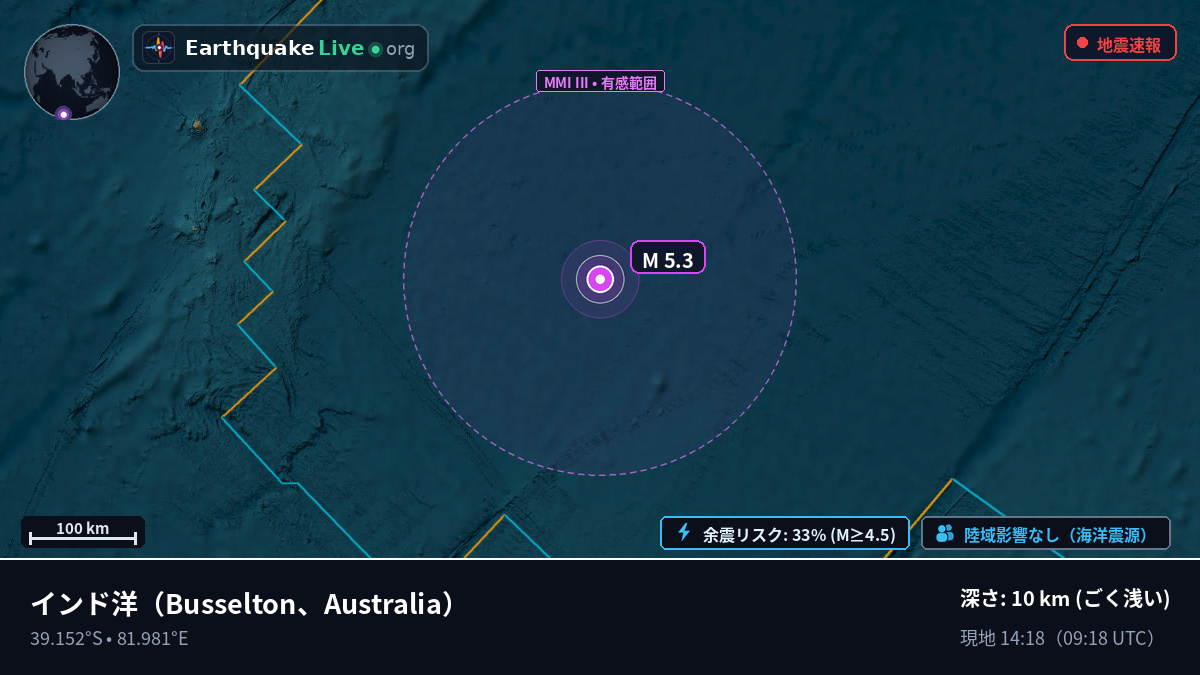 インド洋 (Australia)