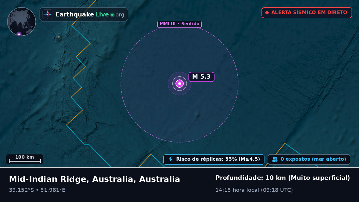 Oceano Índico (Australia)