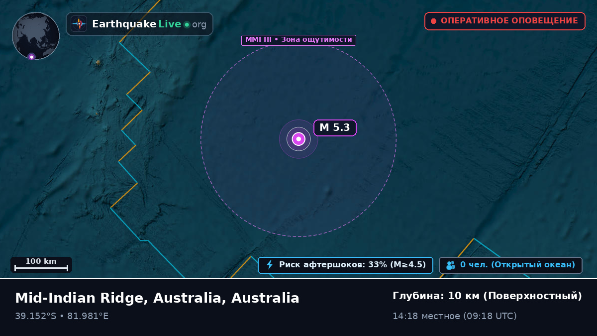 Индийский океан (Australia)