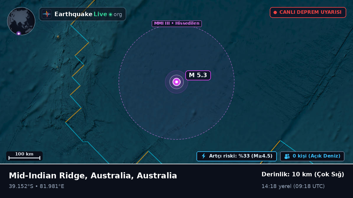 Hint Okyanusu (Australia)
