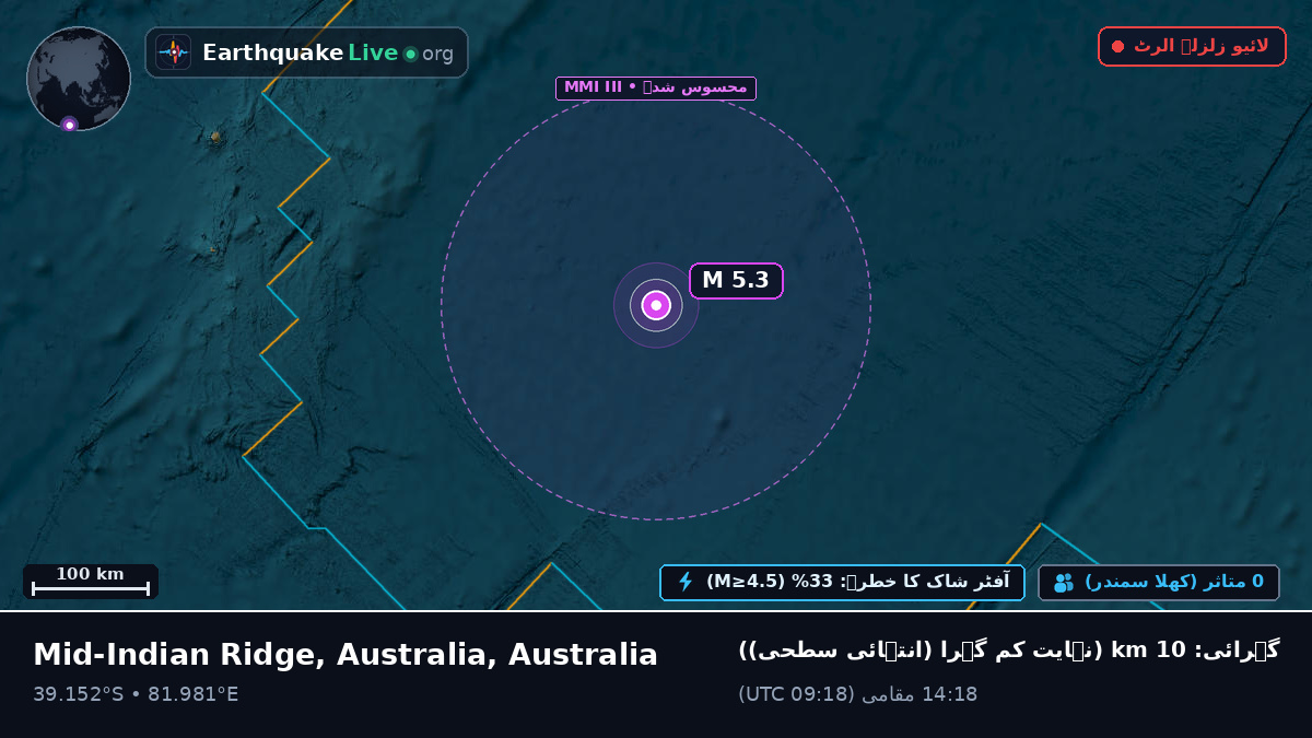 بحر ہند (Australia)