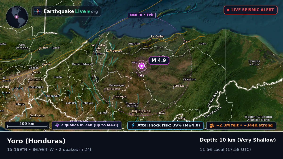 Yoro, Honduras