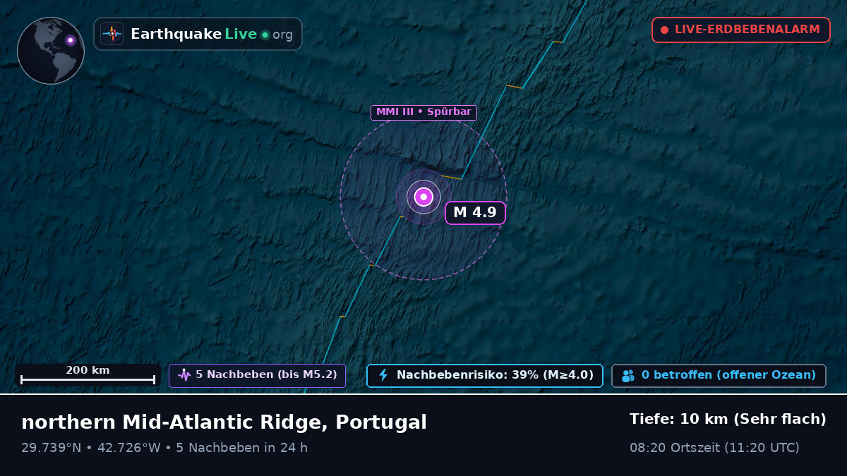 Nordatlantik (Portugal)