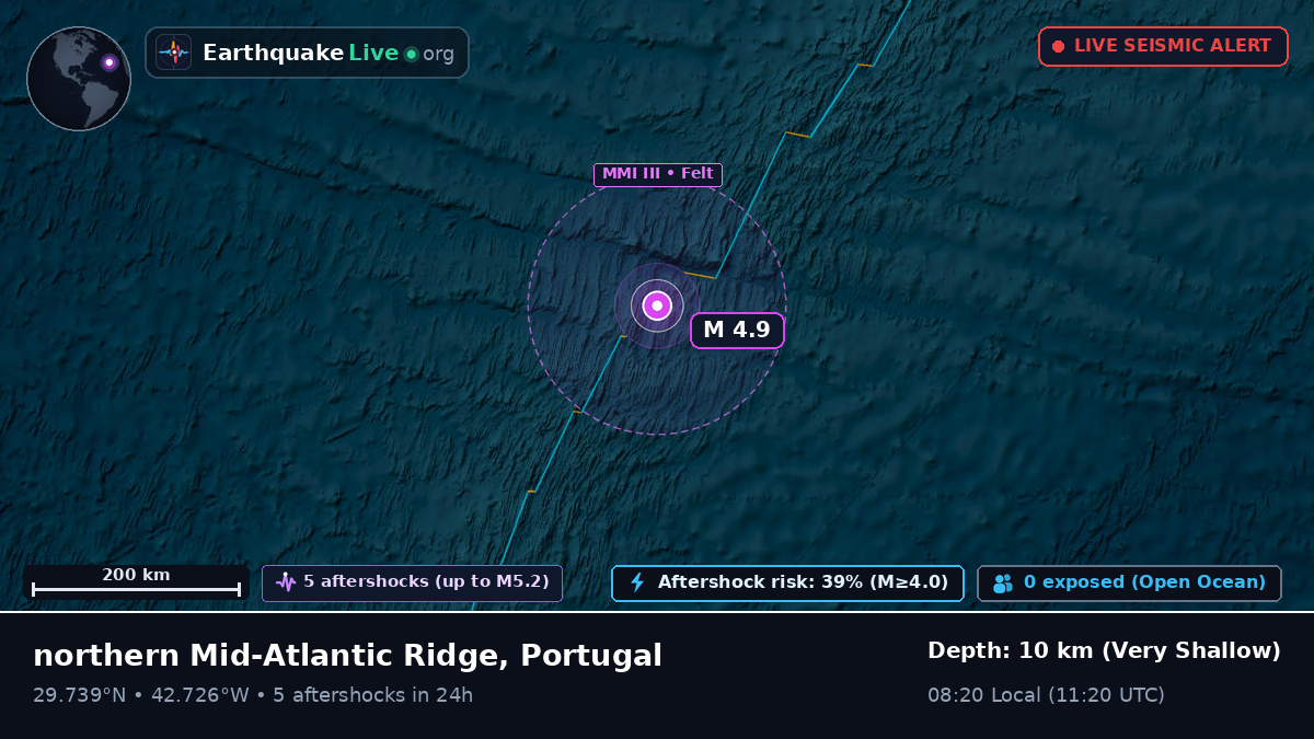 North Atlantic Ocean (Portugal)