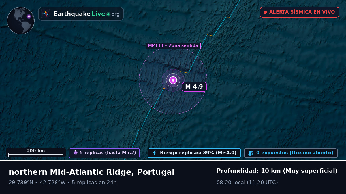 Océano Atlántico Norte (Portugal)