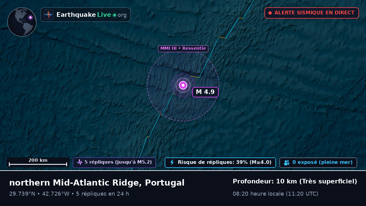 Océan Atlantique Nord (Portugal)