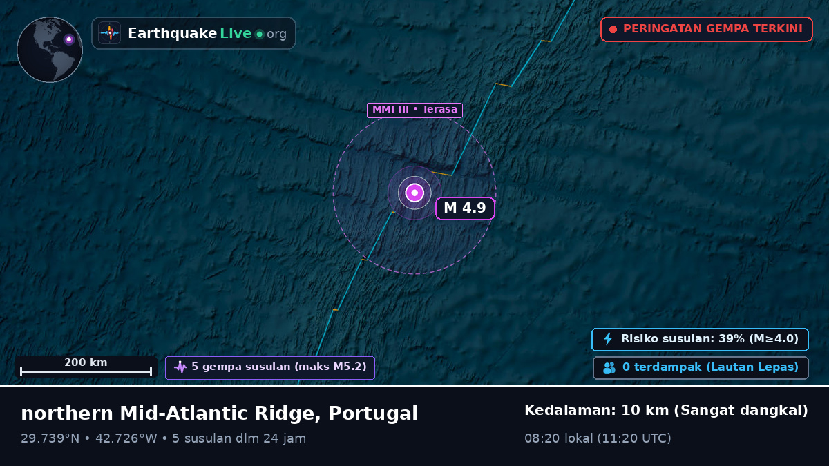 Samudra Atlantik Utara (Portugal)