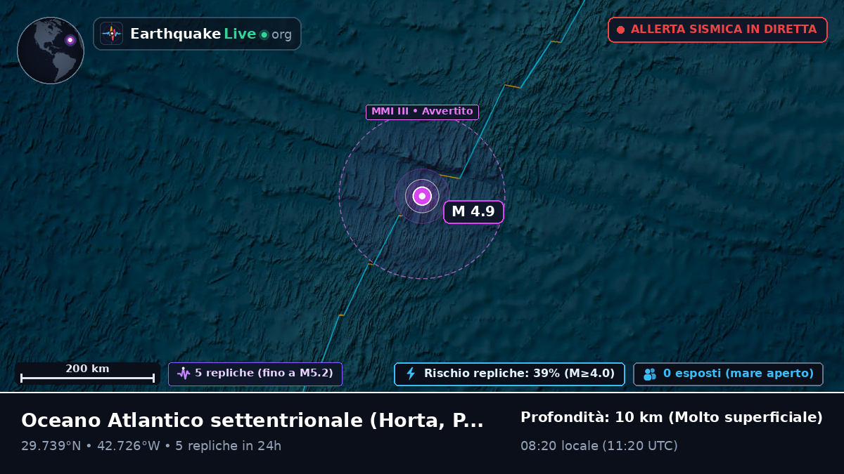 Oceano Atlantico settentrionale (Portogallo)