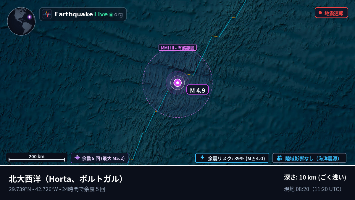 北大西洋 (ポルトガル)