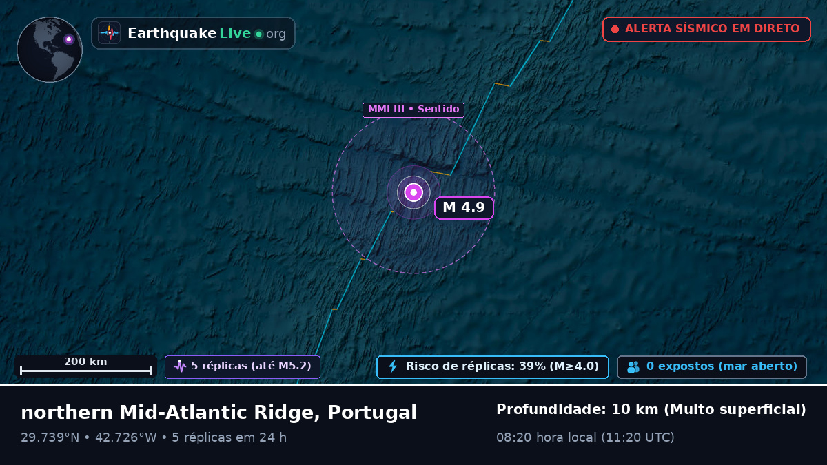 Oceano Atlântico Norte (Portugal)