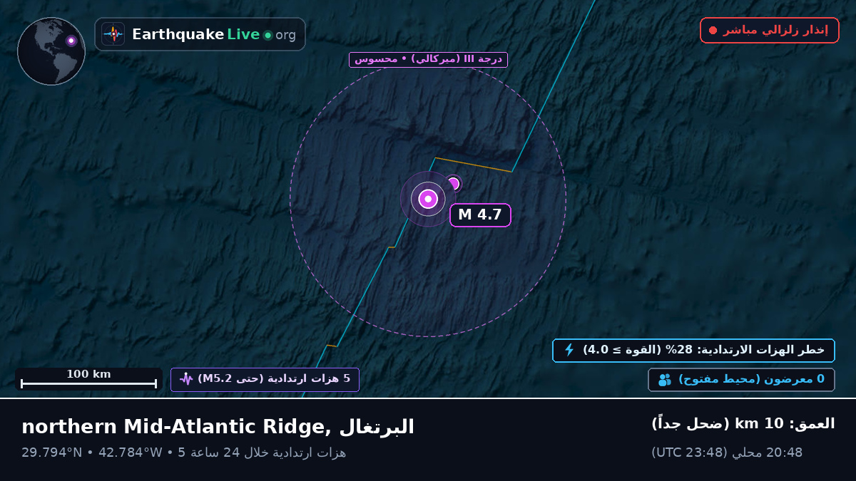 شمال المحيط الأطلسي (البرتغال)